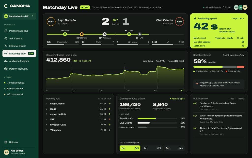 Cancha Matchday Live dark dashboard with live score, real time traffic and social sentiment