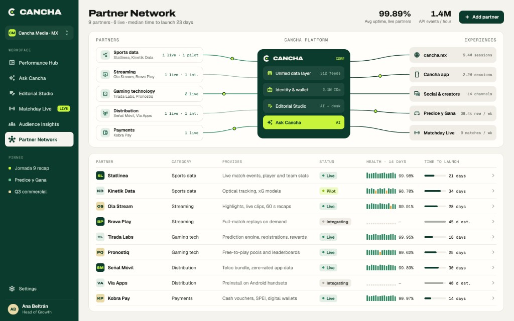 Cancha Partner Network showing fictional data, streaming, gaming and distribution partners