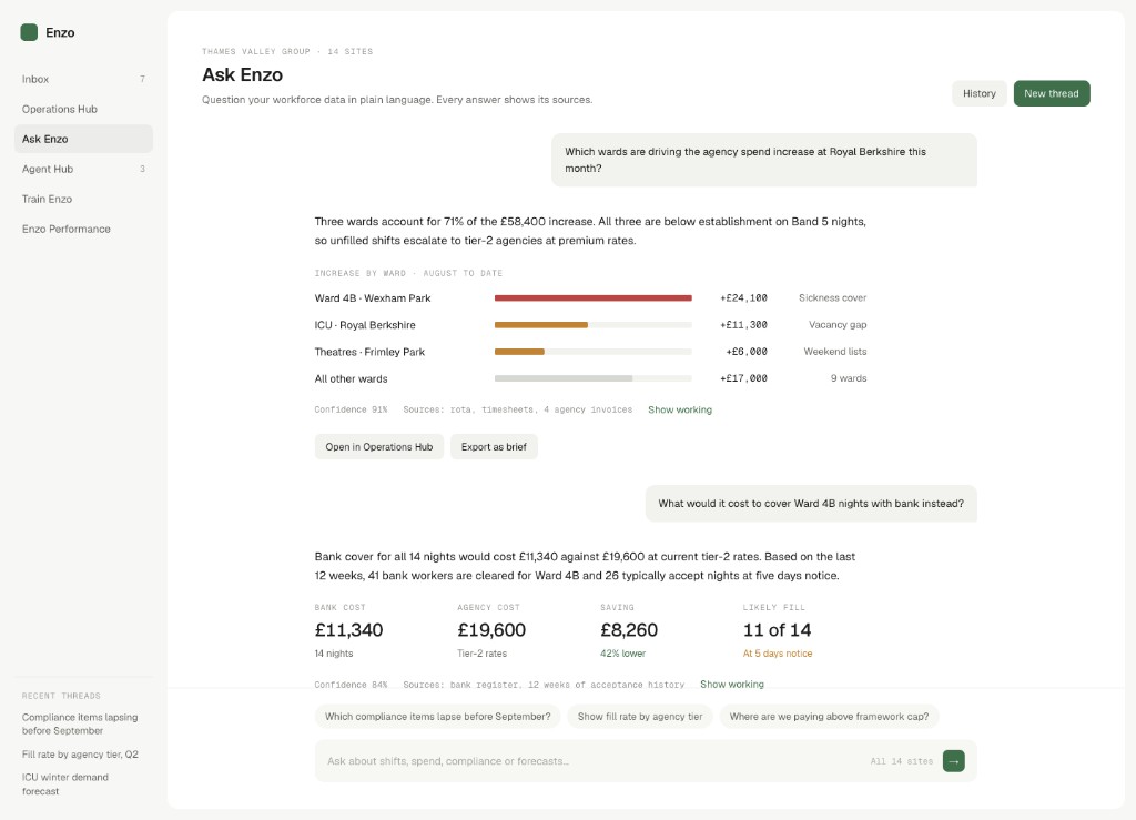 Enzo conversational interface answering questions about agency spend and bank cover costs with charts and metrics
